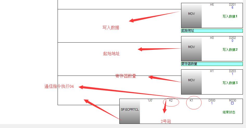 三菱FX5U系列Modbus/TCP主站通讯功能的实现